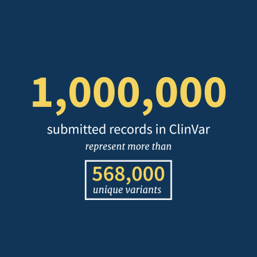 Text: 1 million submitted records in ClinVar represent more than 568,000 unique variants